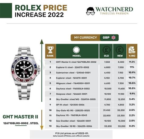 rolex price increase 2022 uk|2022 Rolex price list.